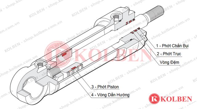 Phân biệt phớt ty, phớt bụi và phớt giảm áp