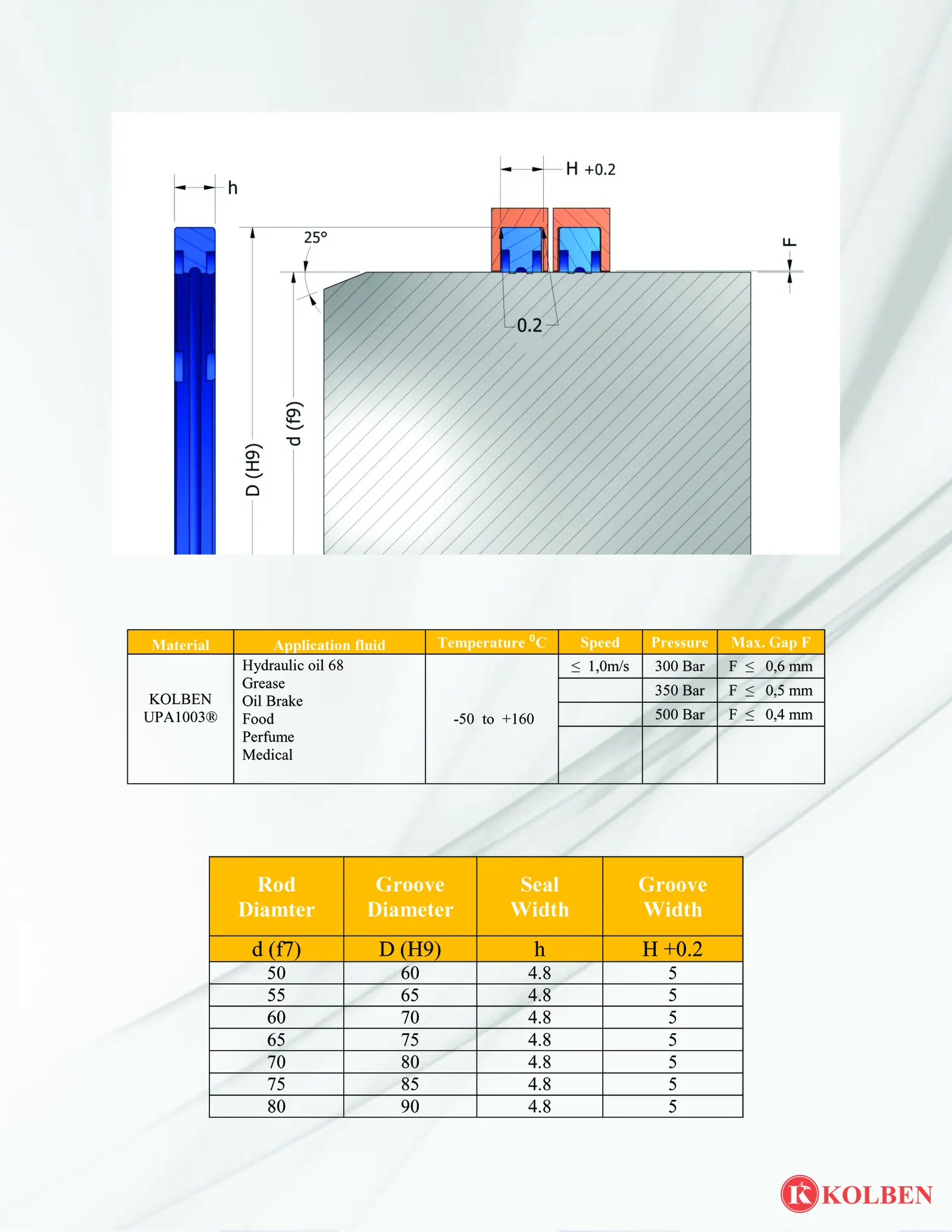 K605 Phớt khớp quay trung tâm KOLBEN – ảnh 3