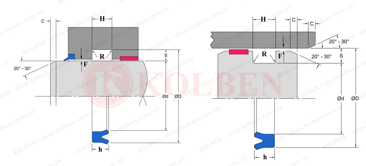 K621 Phớt U ty & piston, môi đối xứng KOLBEN – ảnh 3